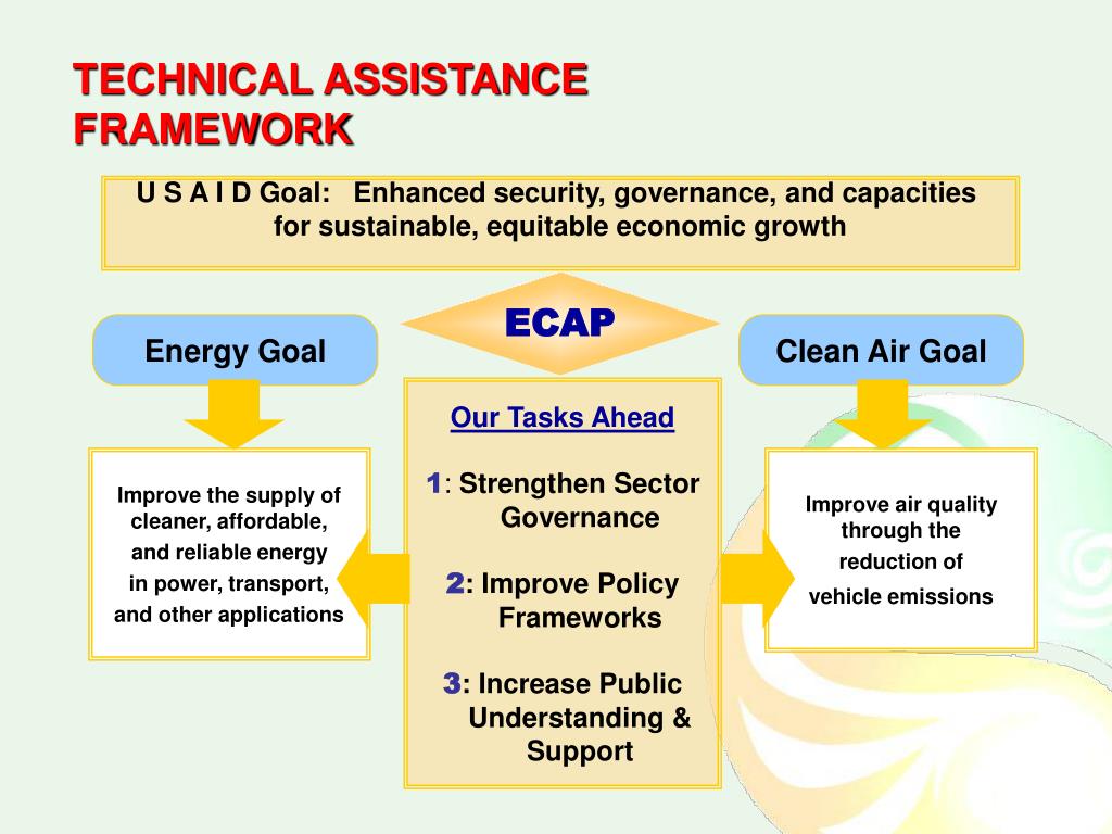 Technical Assistance Framework Editable PPT - Development Partners Coordination Meeting on Clean Air September ...