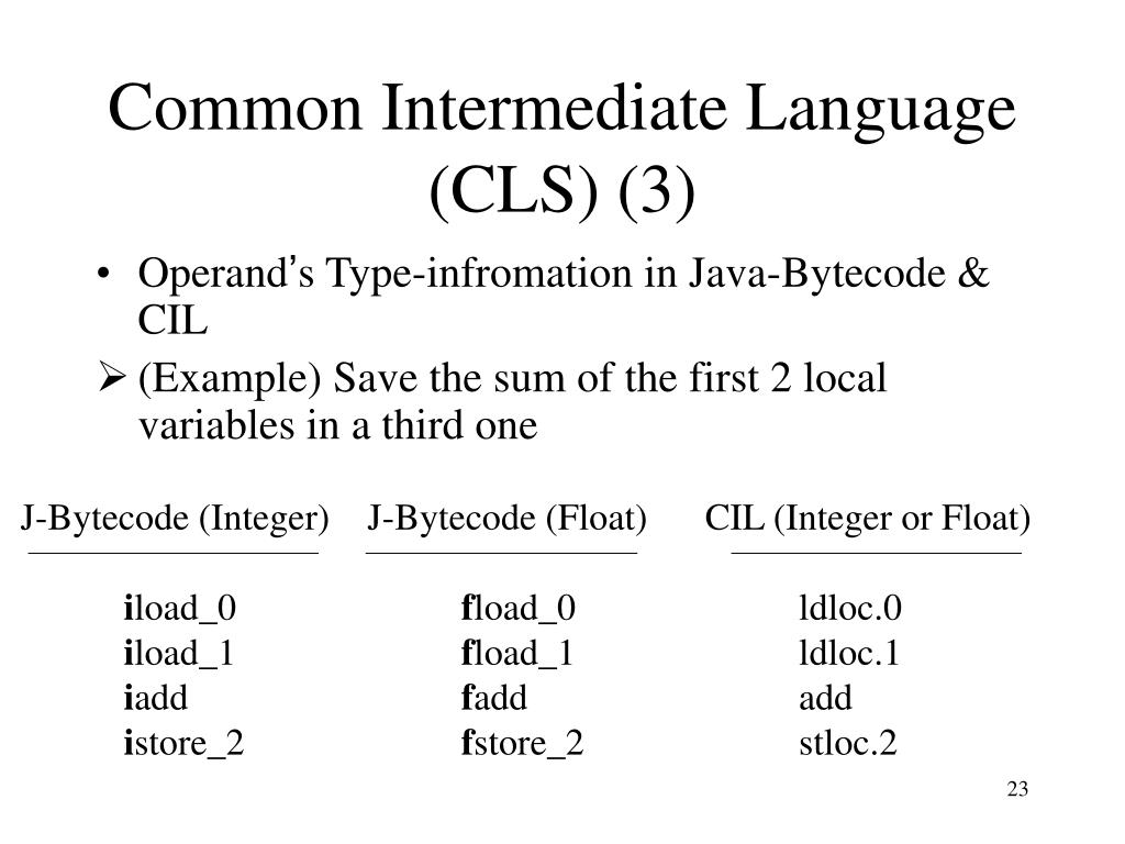 Язык c pdf. Common Intermediate language. Microsoft Intermediate language. Язык cil. Cil код.