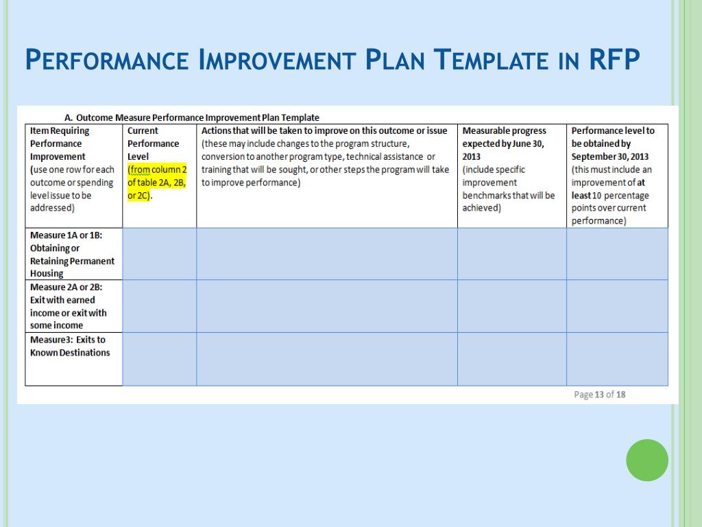 PPT - Writing a Performance Improvement Plan for local RFP PowerPoint ...