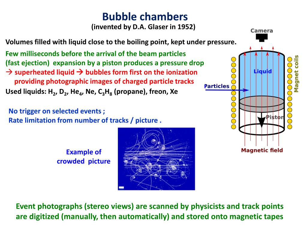 Пузырьковая камера принцип работы кратко. Схема пузырьковой камеры физика 9 класс. Пузырьковая камера схема устройства. Пузырьковая камера схема установки. Пузырьковая камера физика 9 класс.