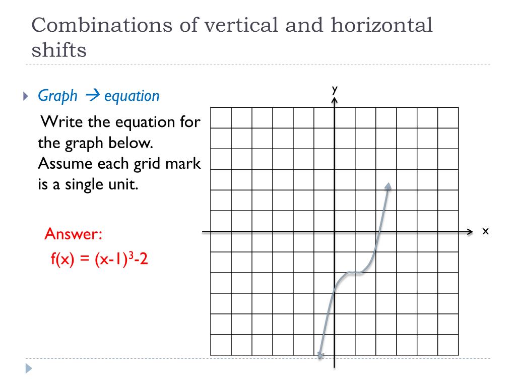 Ppt Vertical And Horizontal Shifts Of Graphs Powerpoint Presentation