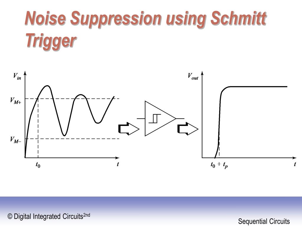 Digital Integrated Circuits A Design Perspective PowerPoint ... Circuit Diagram