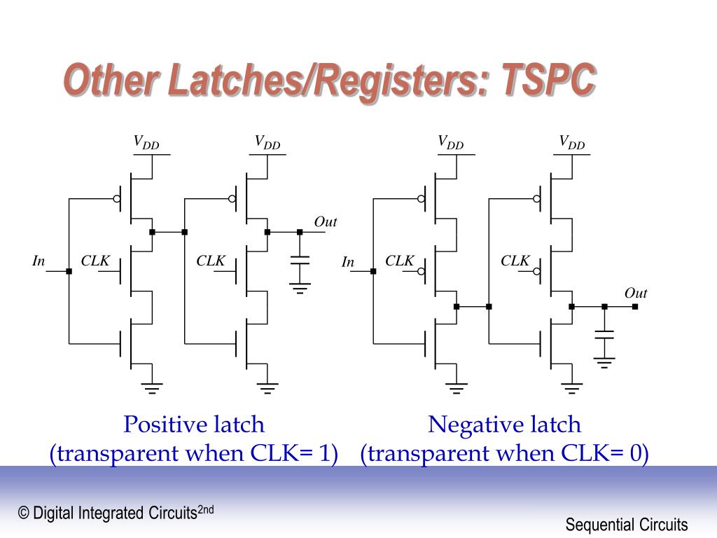 PPT - Digital Integrated Circuits A Design Perspective PowerPoint ...