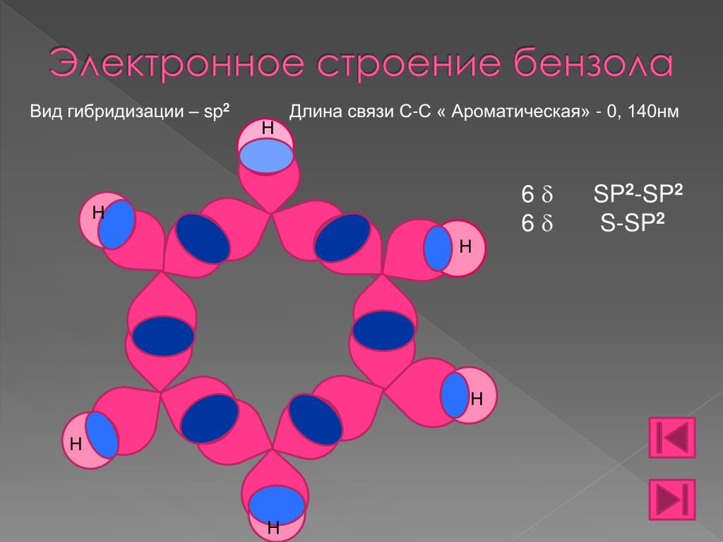 Фенол sp2 гибридизация. Строение молекулы бензола sp2. Электронное строение бензольного кольца. Sp2 гибридизация в бензоле. Молекула бензола гибридизация sp2.