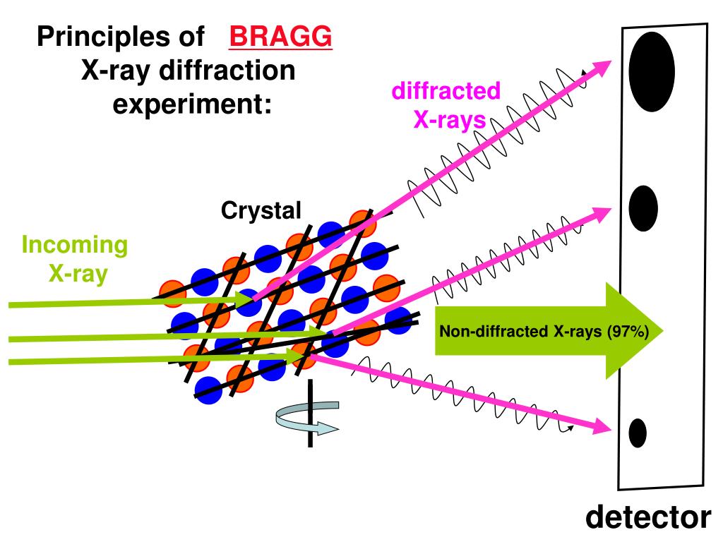 x ray diffraction definition x ray diffraction definition