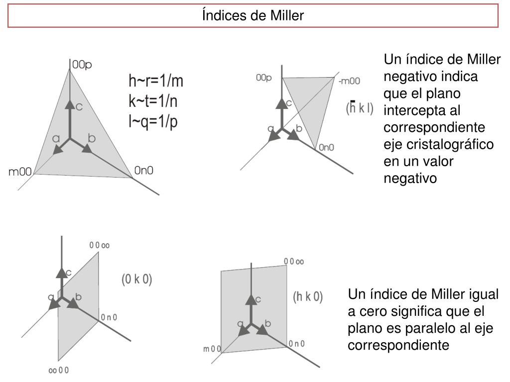 PPT - Estructura de Sólidos Tema-1: Conceptos básicos de cristalografía