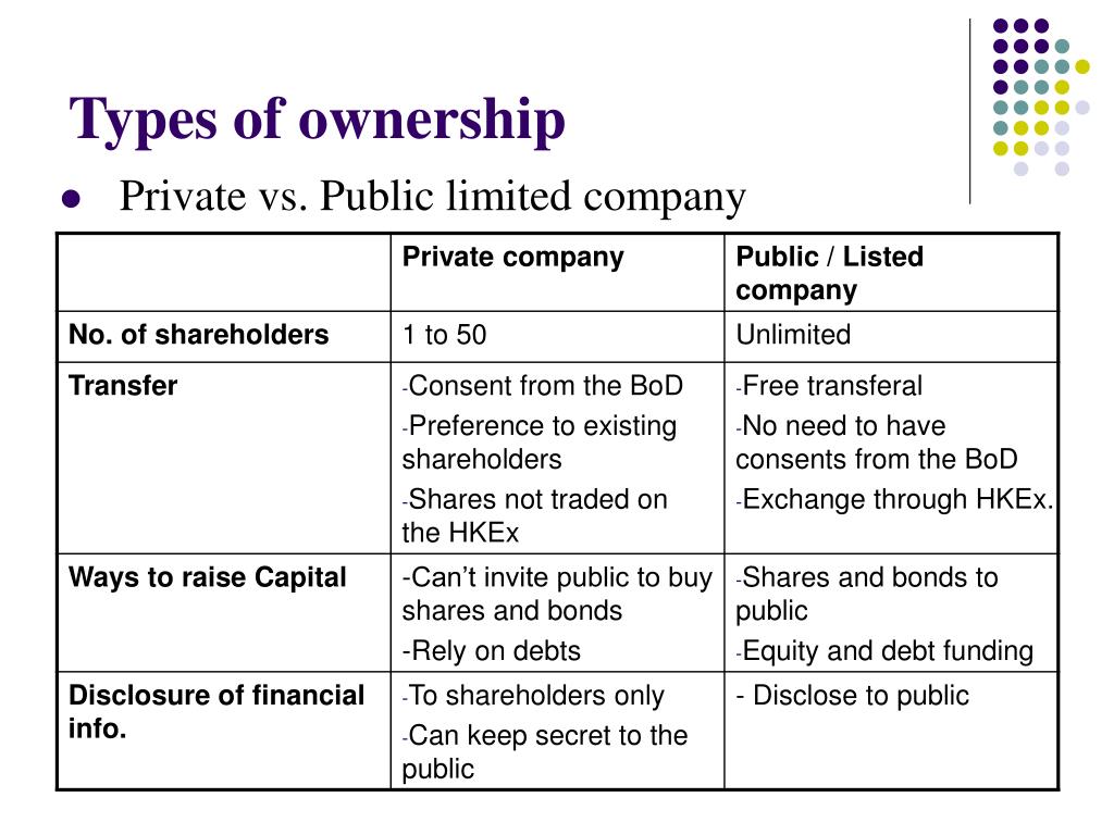 Type of shares