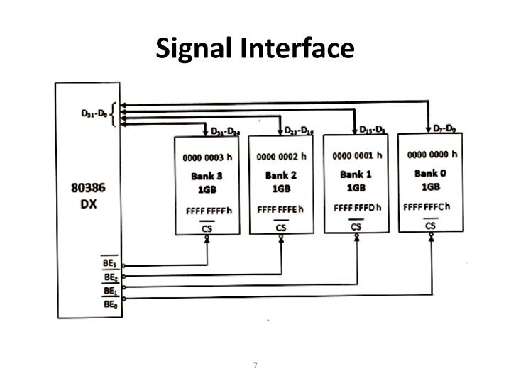 signal web interface