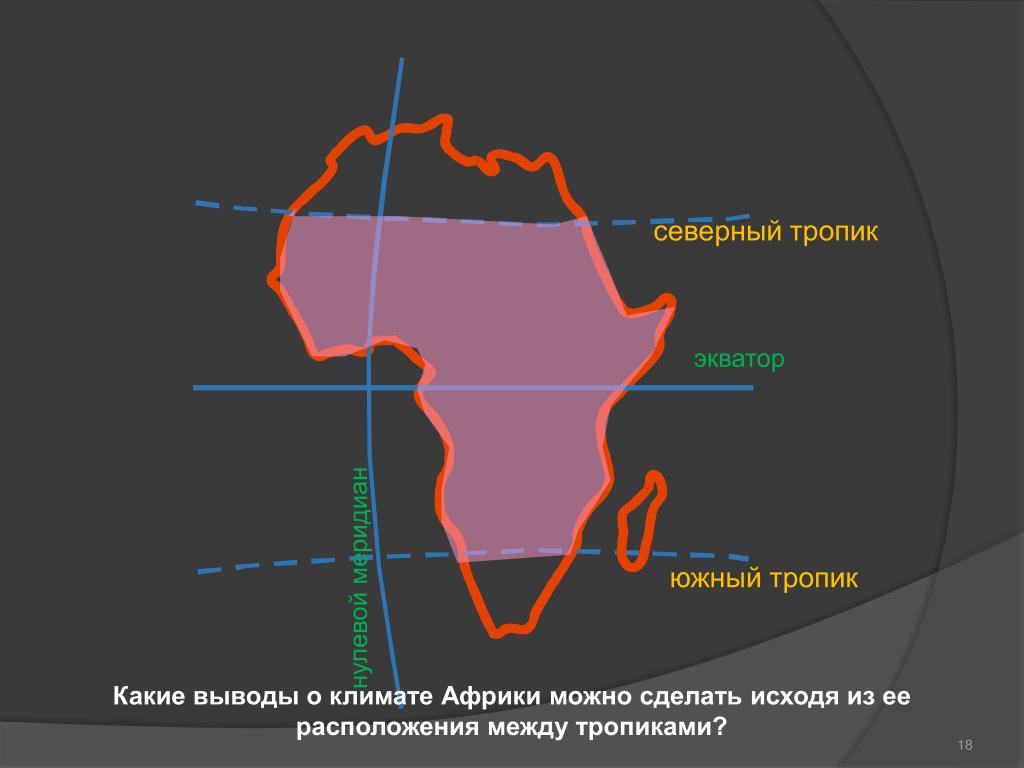 Картинки КООРДИНАТЫ АФРИКИ ПО ОТНОШЕНИЮ К ТРОПИКАМ
