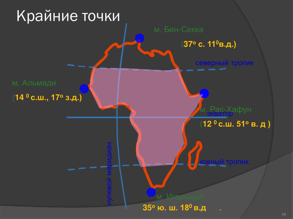 Какие географические координаты имеет африка. Крайние точки Африки и их координаты на карте. 4 Крайние точки Африки. Координаты крайних точек Африки 7 класс. Крайние точки Африки 7 класс.