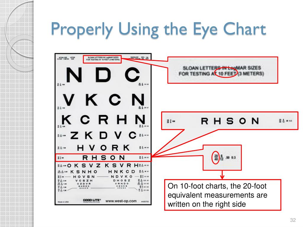 Printable Eye Chart 10 Feet Hotv Eye Chart 10 Ft Fatisill