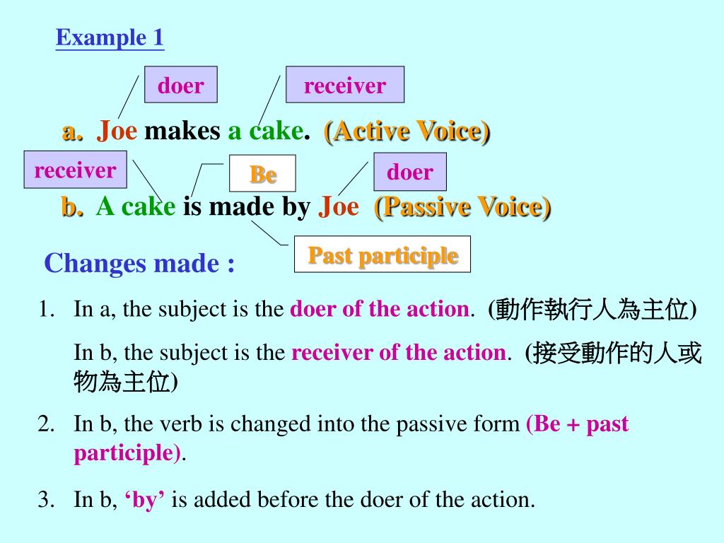 Make passive voice from active voice. Пассивный залог упражнения. Active Voice. What is Active Voice. What is Active and Passive Voice.