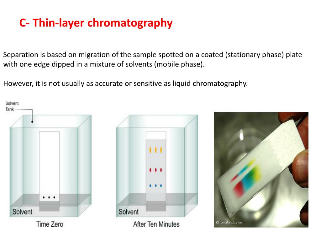 Тонкослойная хроматография презентация