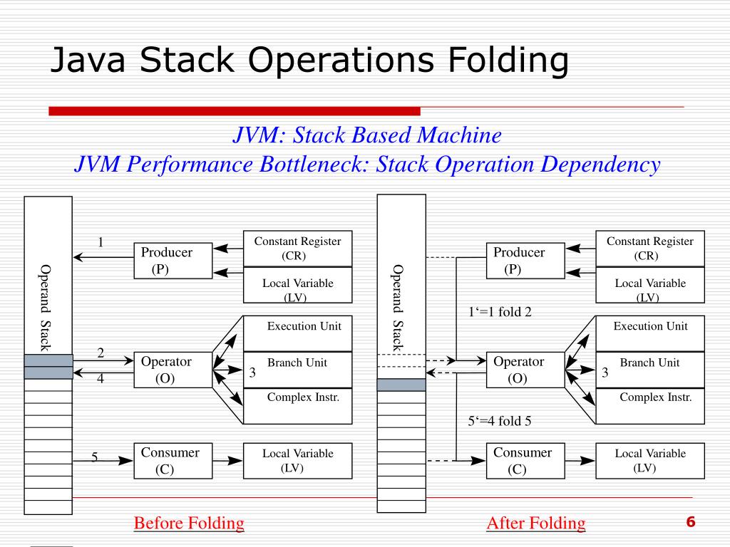 PPT - 資訊學院 研究能量與研發成果 PowerPoint Presentation - ID:3545879