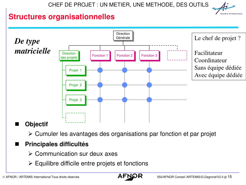 PPT - Chef de Projet : un métier, une méthode, des outils PowerPoint
