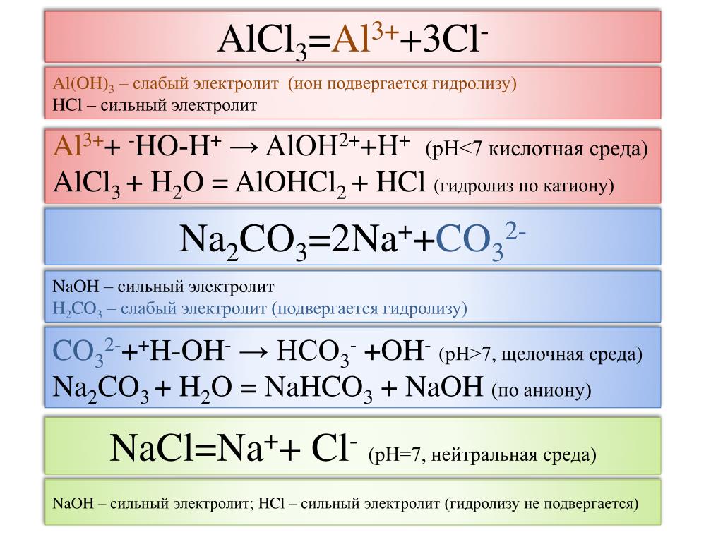 Ионы кислых солей. Гидролиз солей na2co3 среда. Уравнение химической реакции alcl3. Гидролиз солей alcl3+h2o. Alcl3 электролиз.