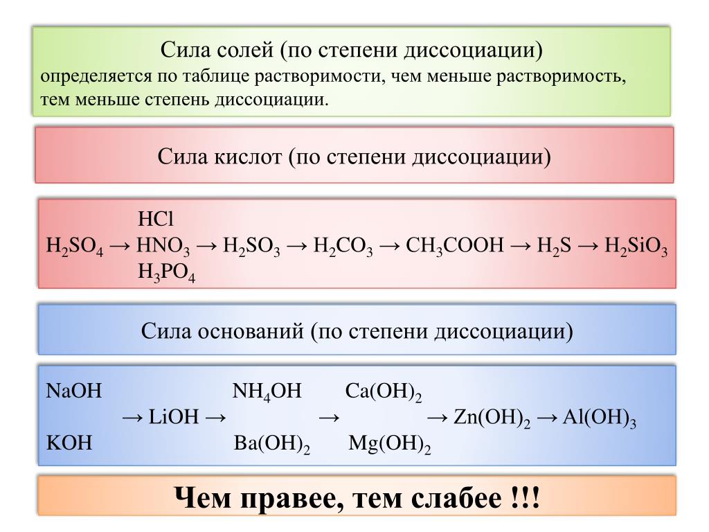 Степень диссоциации гидроксидов. Кислоты средней силы список. Сила кислот h2so4 HCL. Сила кислот и оснований. Сила кислот таблица.