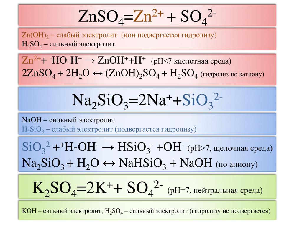 Sio2 h2o кислота. Гидролиз раствора k2so4. Молекулярное уравнение гидролиза солей. Znso4 гидролиз. Уравнение гидролиза соли znso4.