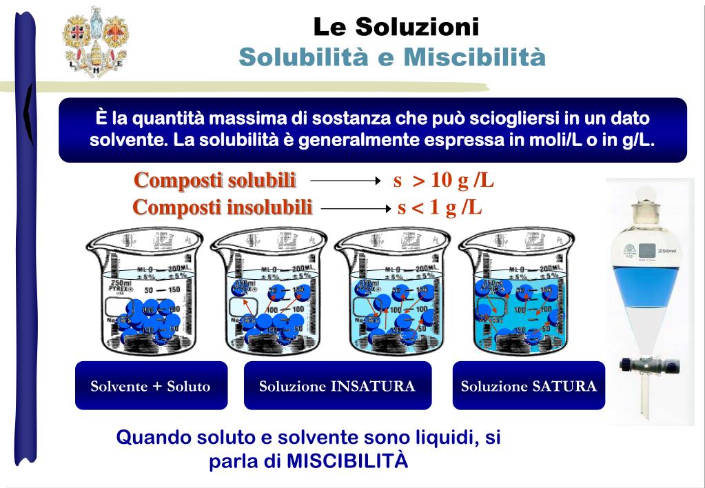 PPT - Laboratorio di Chimica Testi Consigliati PowerPoint Presentation