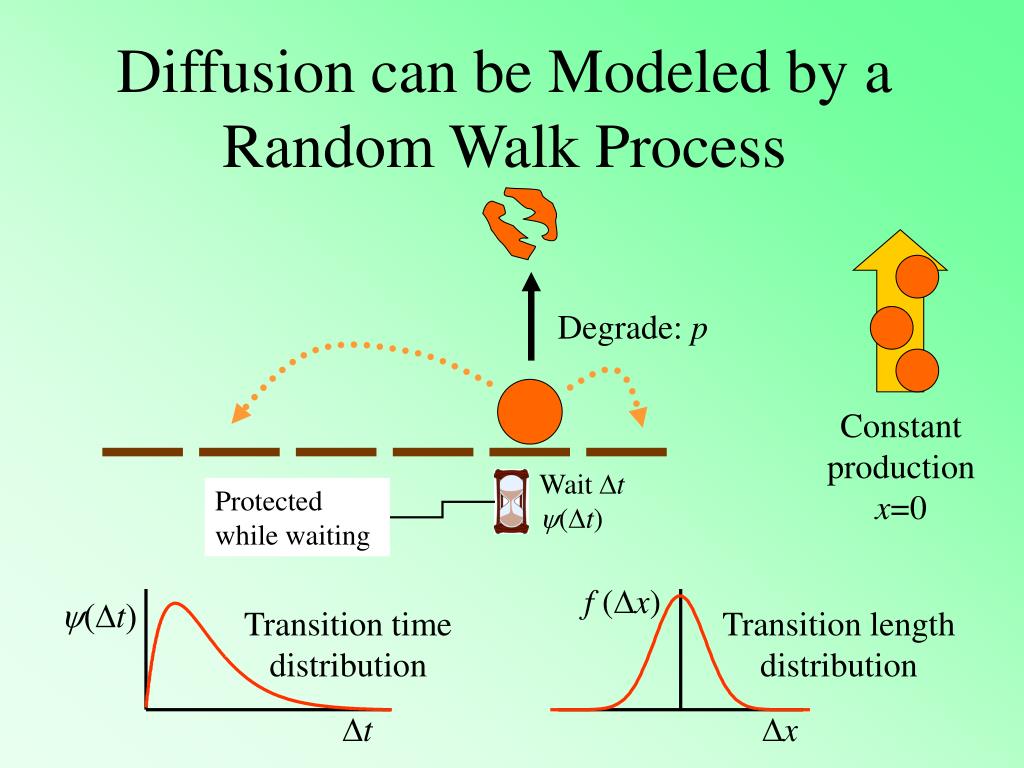 Stable diffusion control