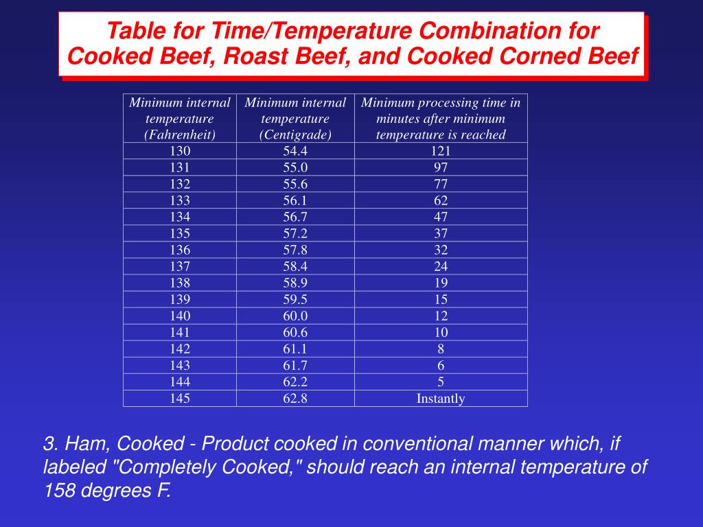 PPT FSIS Meat and Poultry Inspection Seminar for International Government Officials PowerPoint