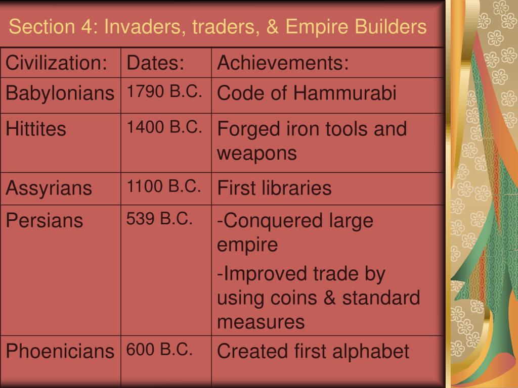 Hittites Sprite Chart