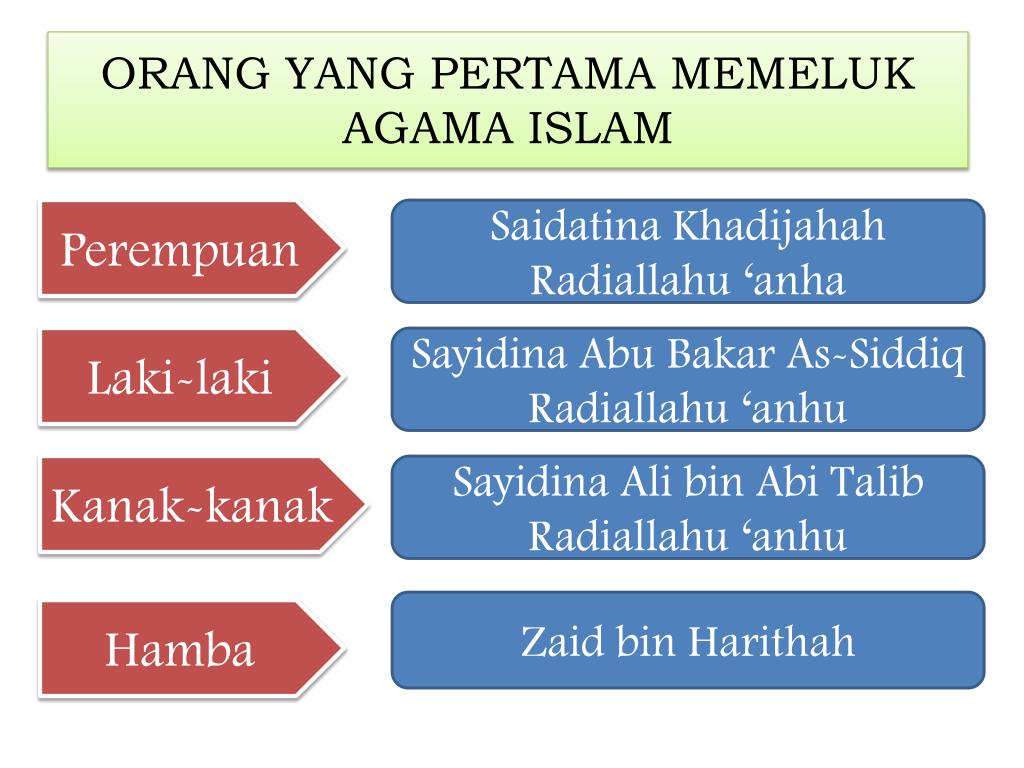 Siapakah kanak kanak yang pertama memeluk islam