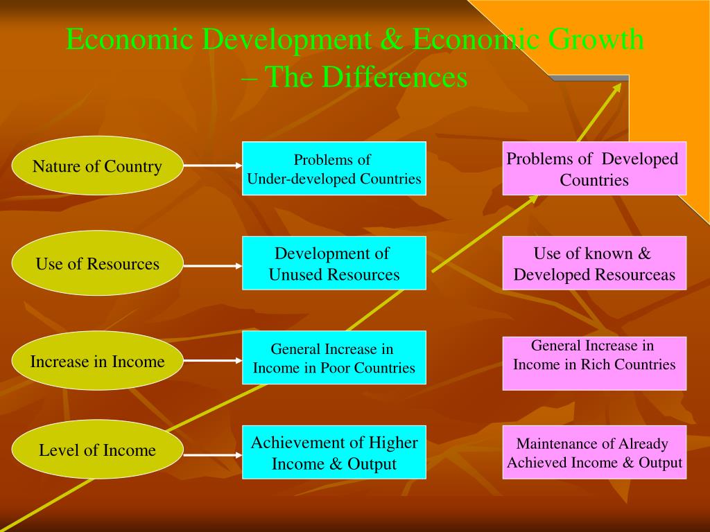 determinants of economic growth thesis