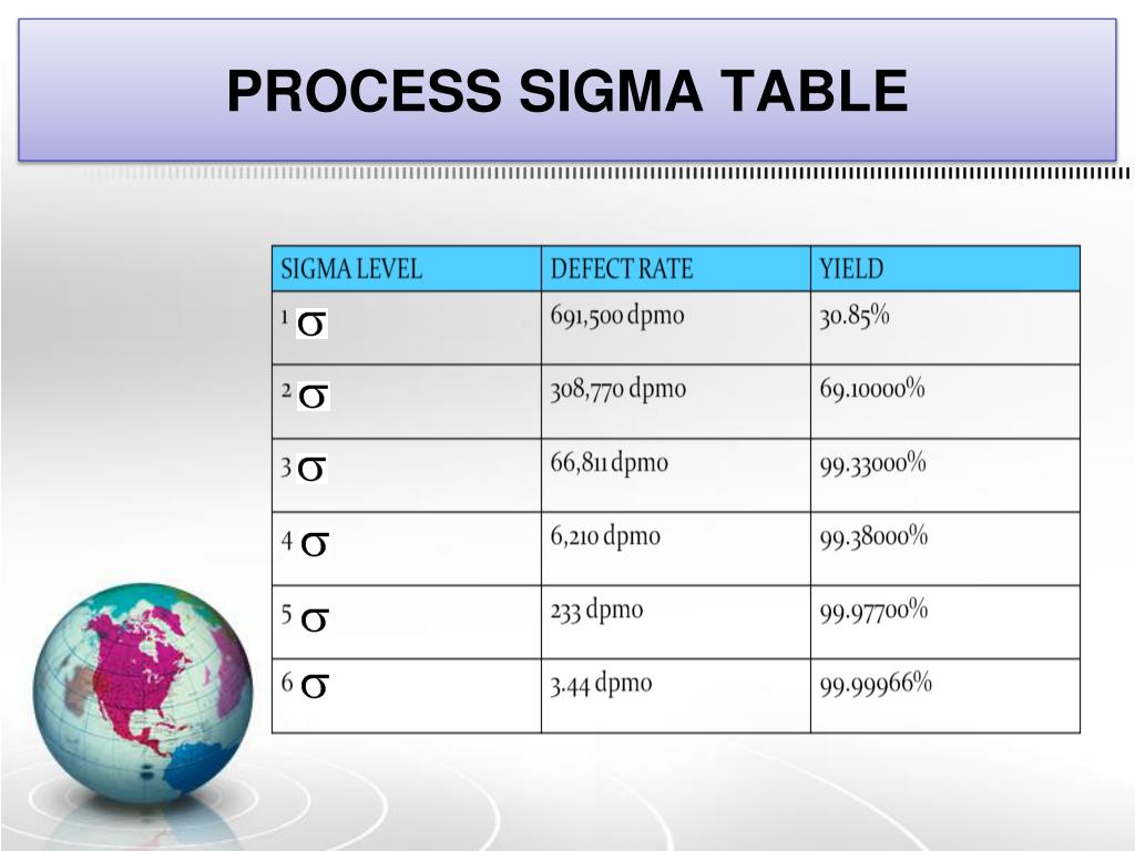 PPT - TUGAS PENGANTAR MANAJEMEN KUALITAS Dosen : Prof. Dr. Syamsir ...