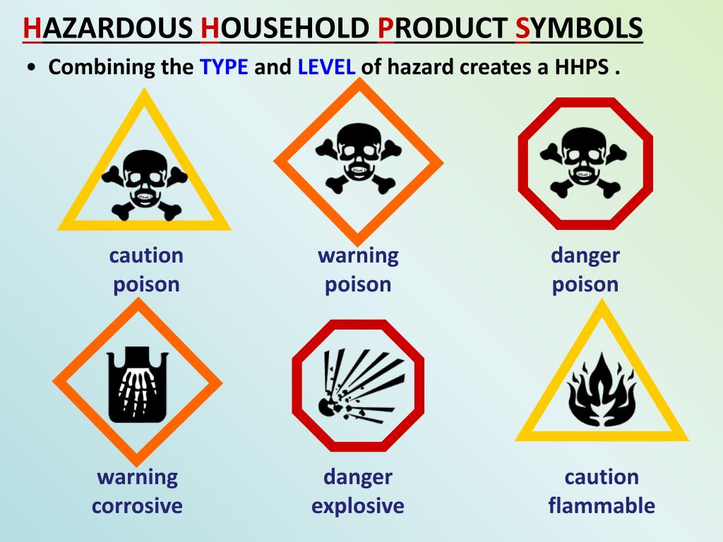 What Are Hazardous Household Materials At Terri Kent Blog What Are Hazardous Household Materials At Terri Kent Blog