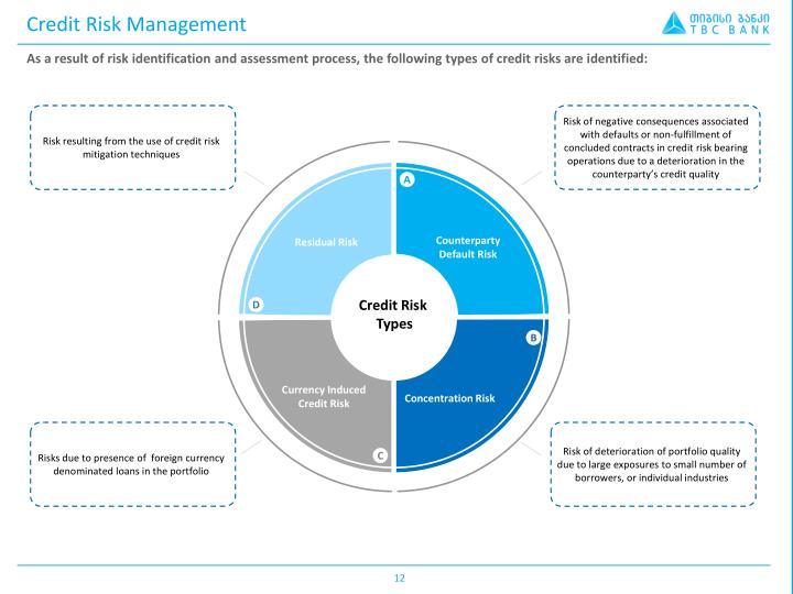 credit management The credit management function incorporates all of a company’s activities aimed at ensuring that customers pay their invoices within the defined payment terms and conditions. credit management The credit management function incorporates all of a company’s activities aimed at ensuring that customers pay their invoices within the defined payment terms and conditions.