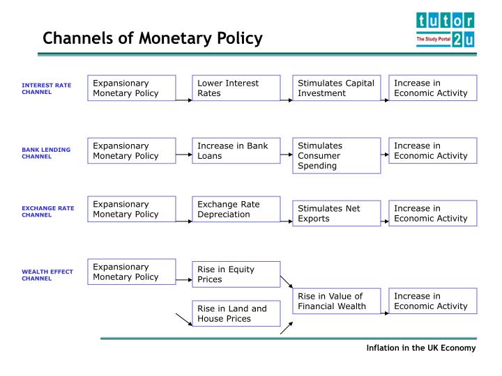 monetary policy and inflation monetary policy and inflation