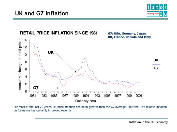 PPT Inflation PowerPoint Presentation ID3550505