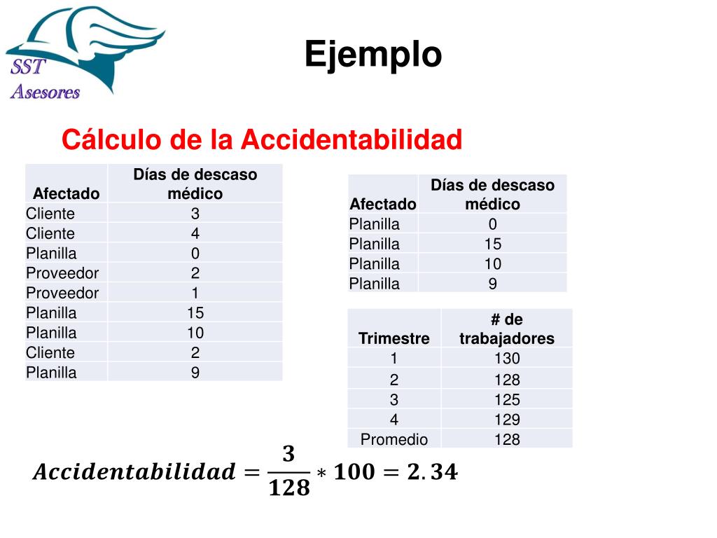 PPT - Formulación e interpretación de indicadores de seguridad y salud ...