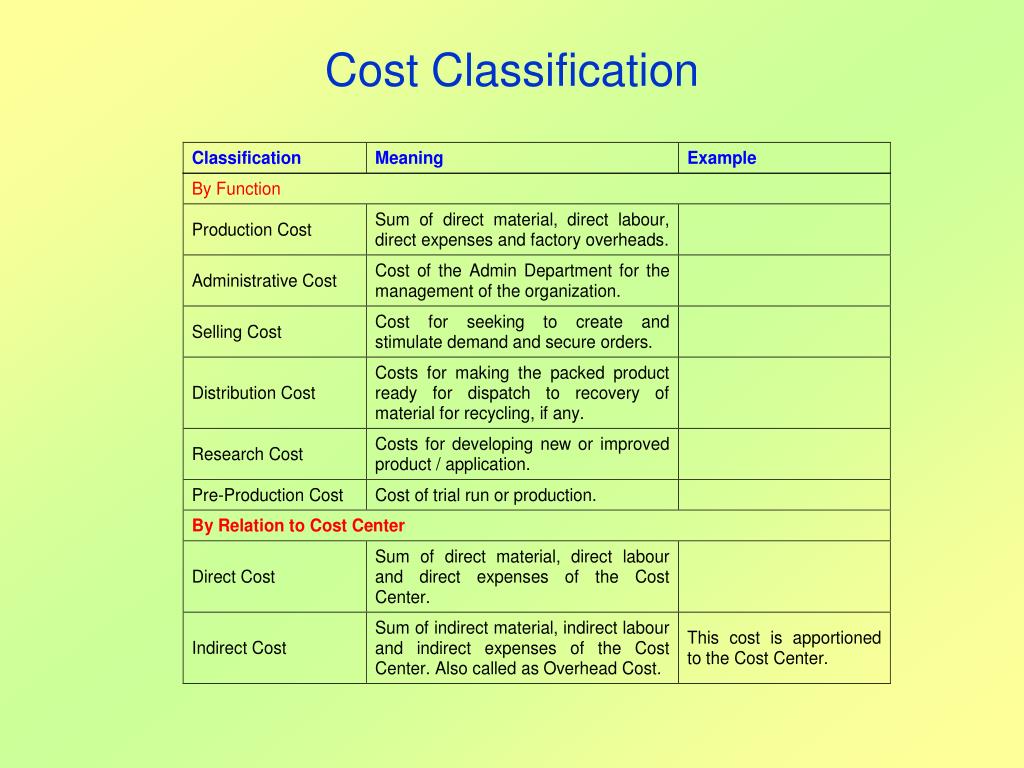 PPT Cost Accounting PowerPoint Presentation, free download ID3550665