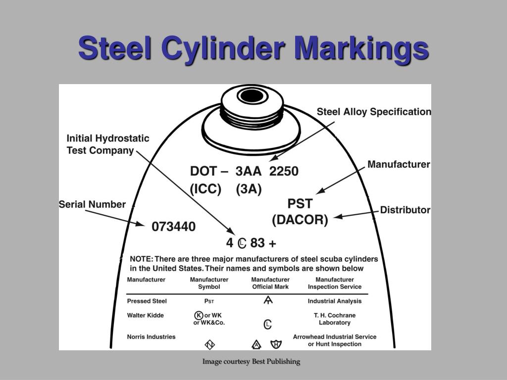 What Is The Hs Code For Cylinder Liner At Frederick Banks Blog