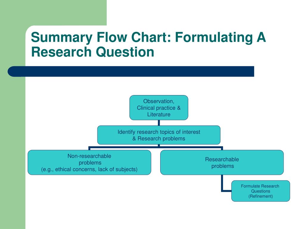 PPT - Nursing Research: 63-377 Dr. Wally J. Bartfay PowerPoint ...