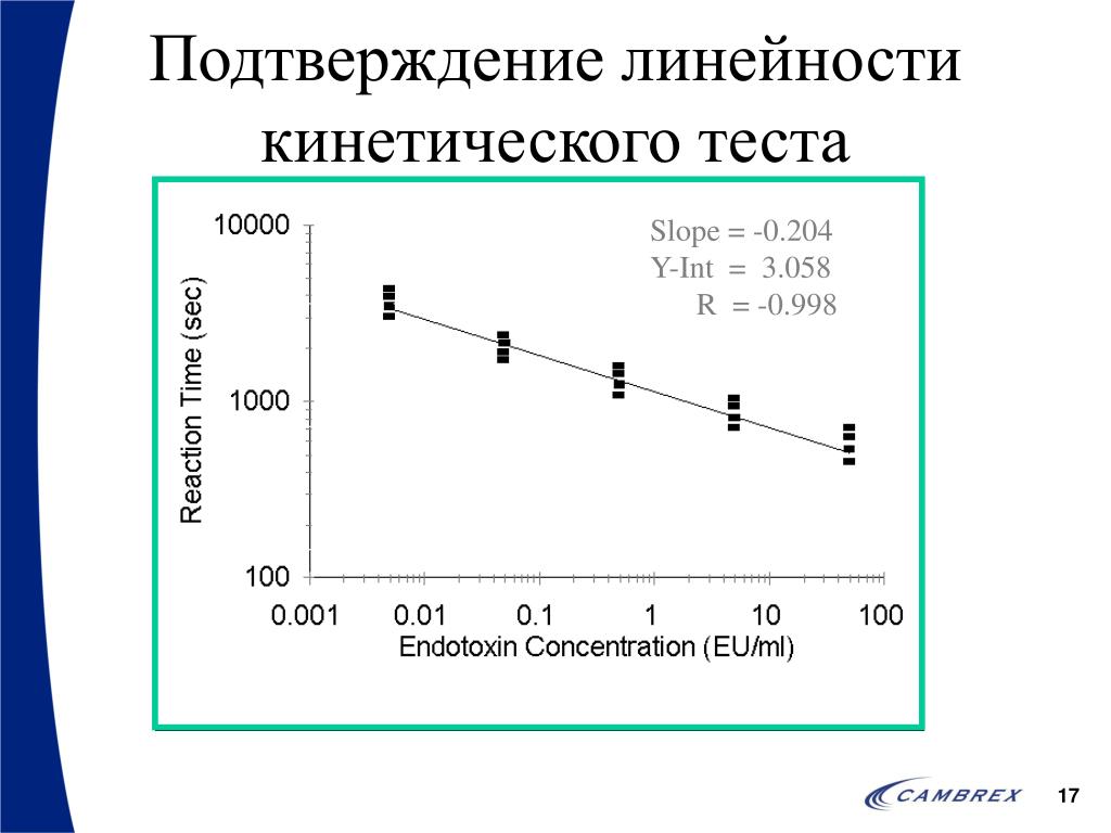 Линейность метода это. Кинетическое тестирование. Линейность теста характеризует?. Валидация линейность.