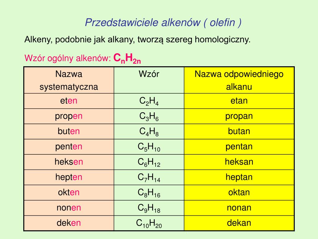 Alkany Alkeny Alkiny Wzory Sumaryczne PPT - Materiały pochodzą z Platformy Edukacyjnej Portalu szkolnictwo.pl