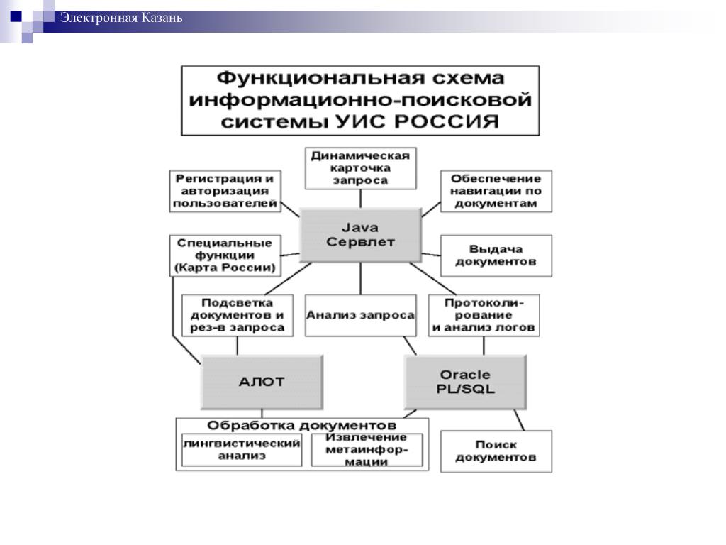 Информационно поисковая карта