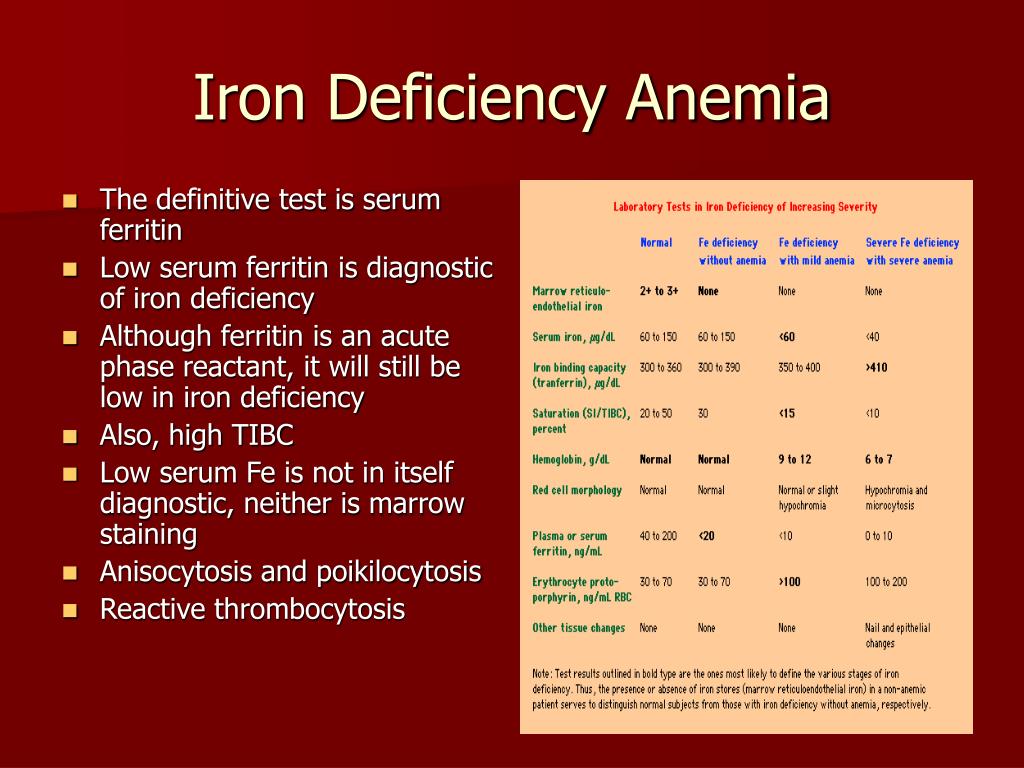 iron deficiency anemia case study ppt