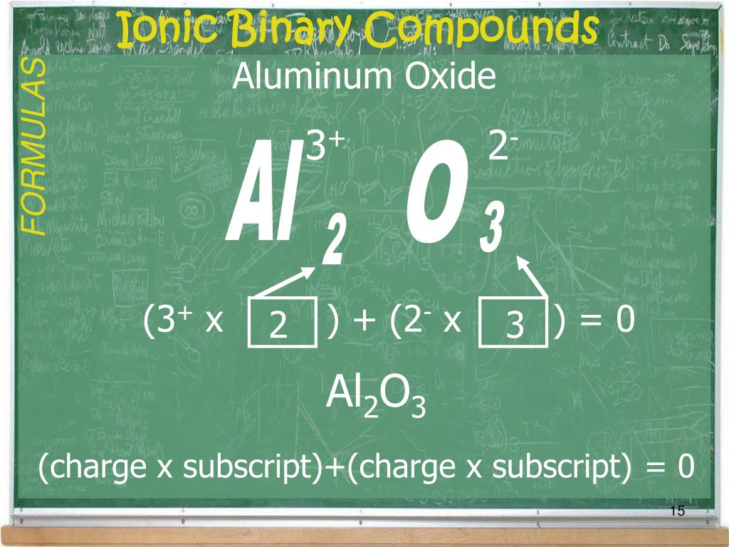 PPT Modern Chemistry Chapter 7 Chemical Formulas and Chemical