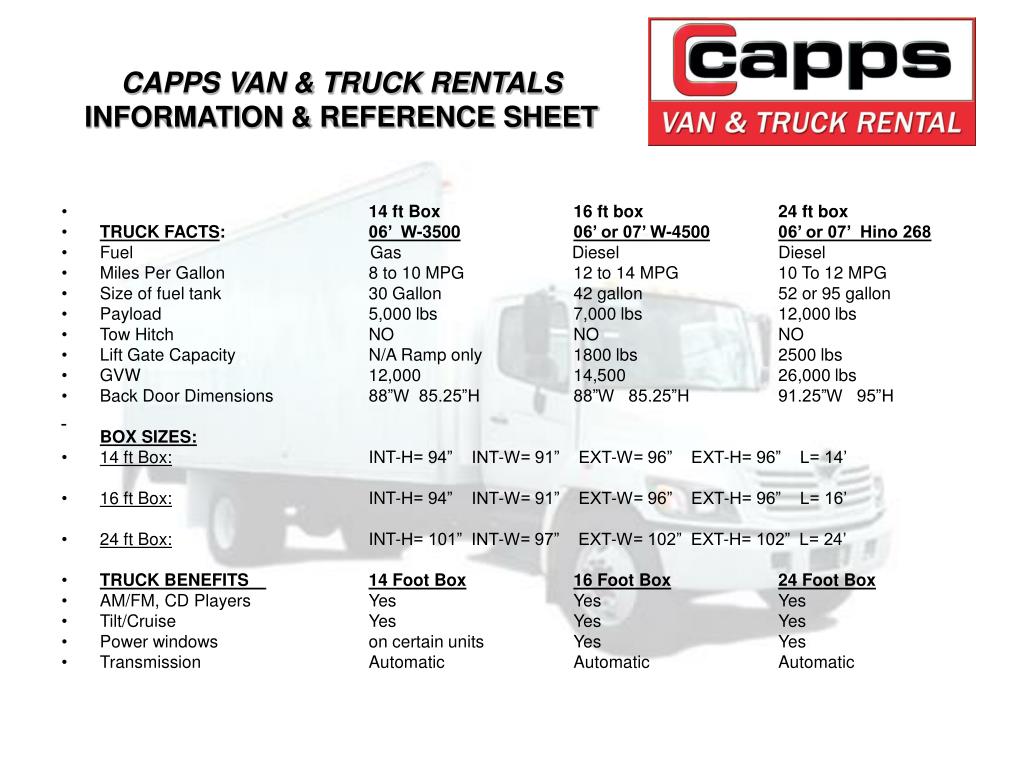 PPT Presented By Heidi Staddon 8555 John Carpenter Fwy. Dallas, TX