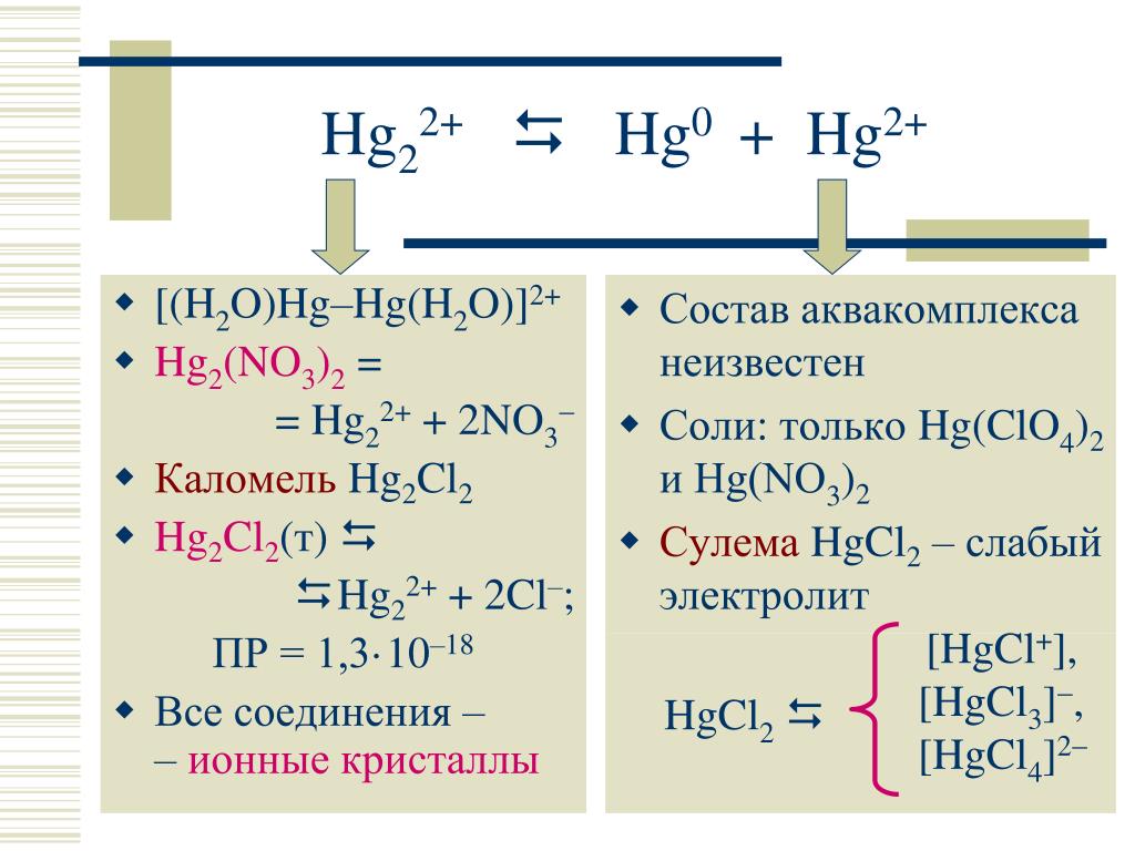 H2o hg2 реакция. Каломель hg2cl2. Hg2cl2+cl2. Hg0 HG+o2. Hg2 2+.