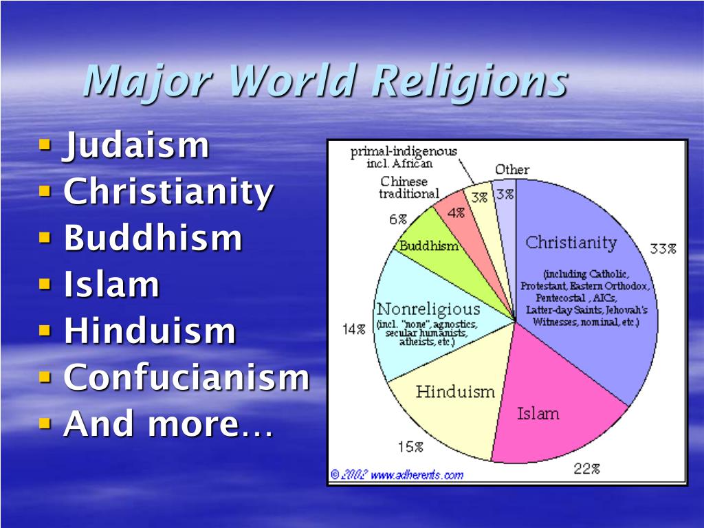 Top 5 Major Religions Map