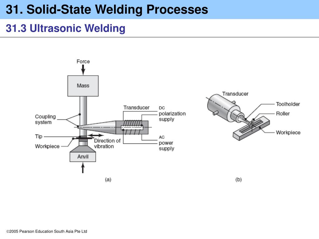 PPT - Fusion-Welding Processes Solid-State Welding Processes PowerPoint