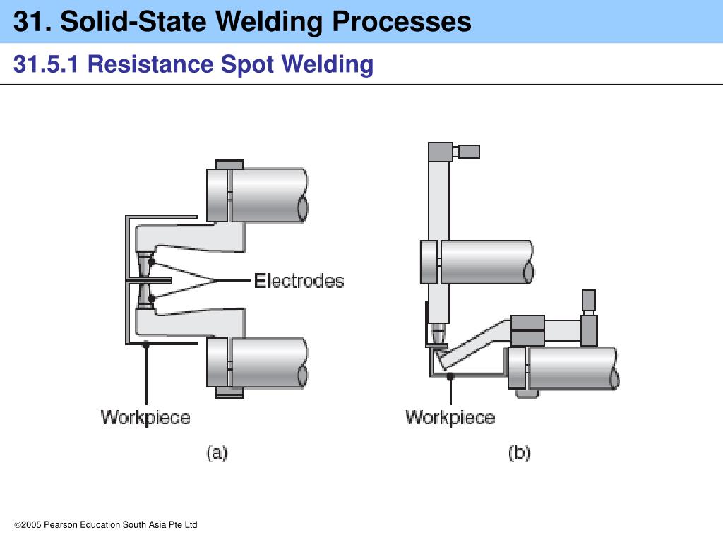 PPT - Fusion-Welding Processes Solid-State Welding Processes PowerPoint