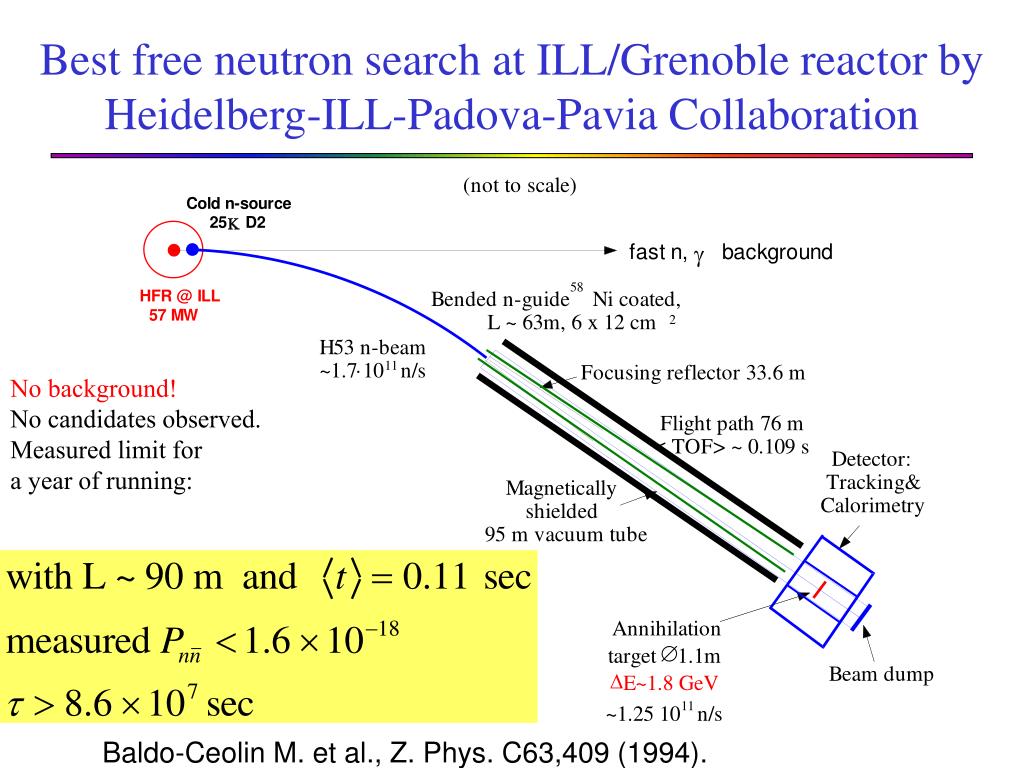 Neutron activation. Neutron moderations. Neutron Beam Trap. Neutron Spectrum PWR.