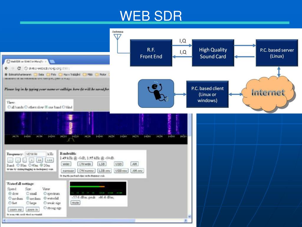 Веб СДР. СДР радио. SDR. WEBSDR сервер.