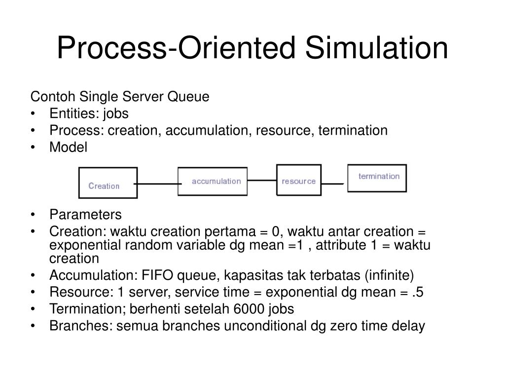 Single server. Process orientation. Creating process. Process-Oriented teaching. BW Parametric model.